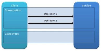 BasicBinding-Messages