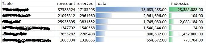 Viewing The Disk Space Usage size Of All The Tables In A SQL Server 